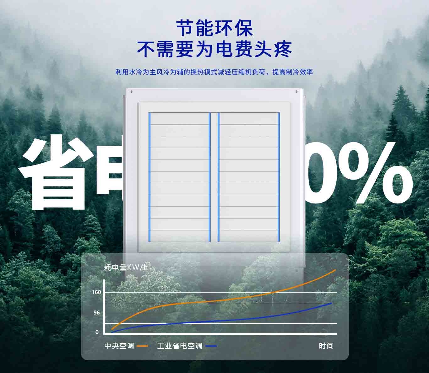  派沃工业省电空调智造节能新标杆，降本增效硬实力