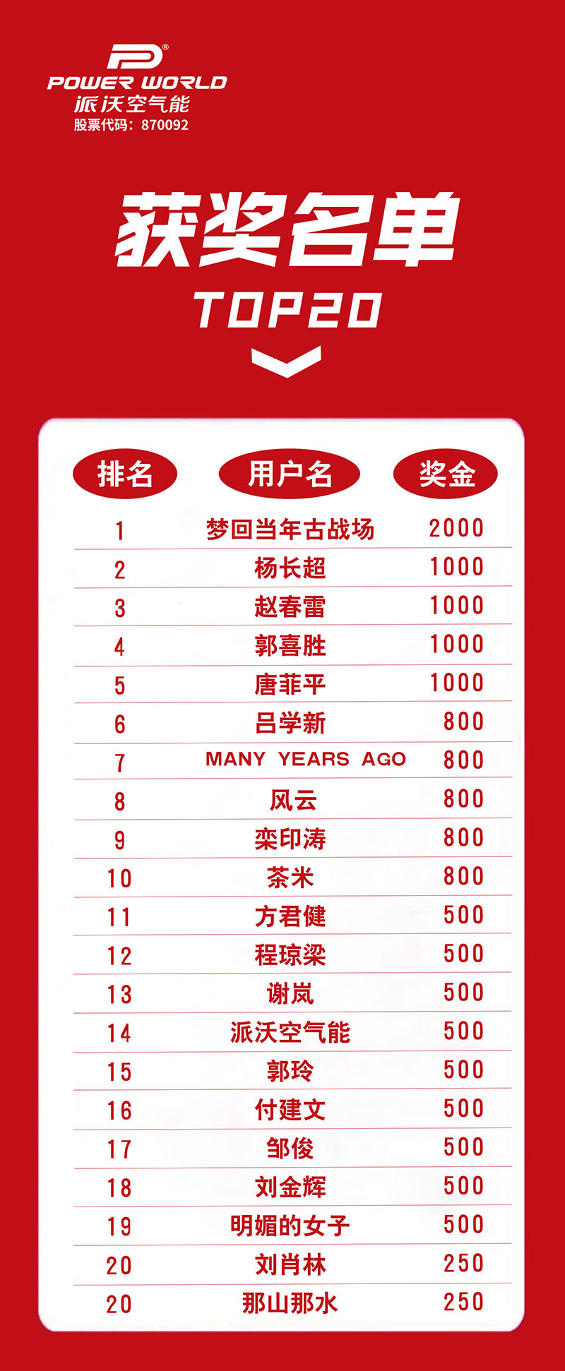 派沃空气能直播分享榜获奖名单公示