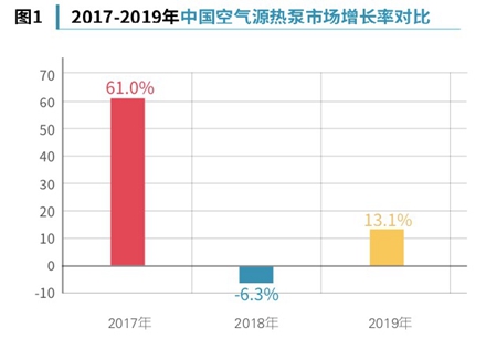 空气源热泵行业调研报告