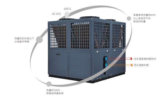 派沃空气能热泵 派沃空气能热泵