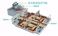 空气能地暖故障之地暖不热，需对症下药