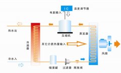 空气源热泵采暖系统安装的几大要点