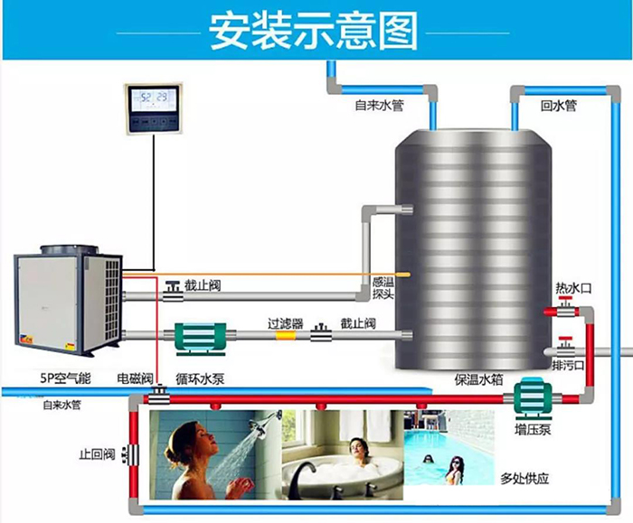 空气源热泵安装