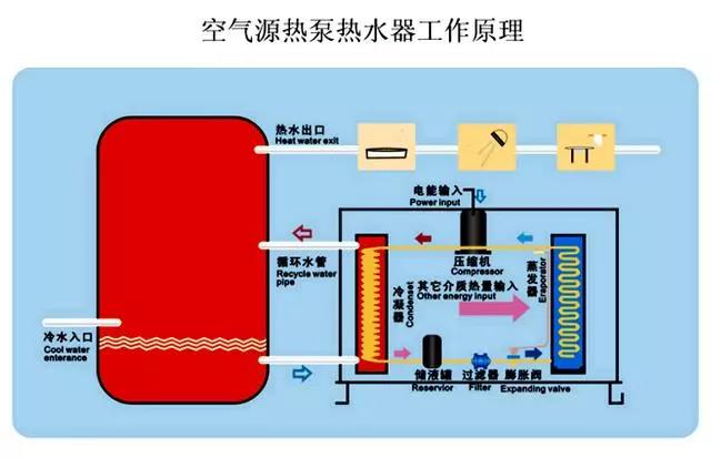 空气源热泵工作原理|系统介绍|安装方法