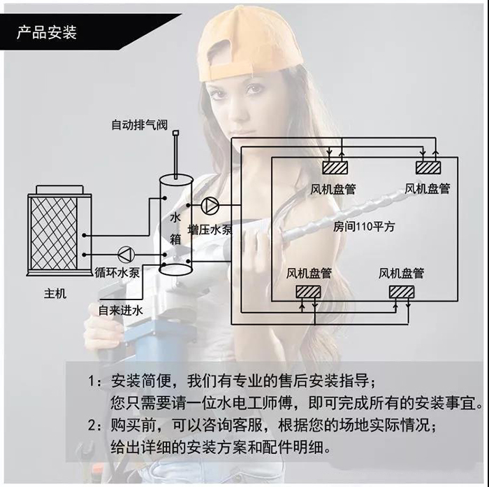 空气源热泵安装