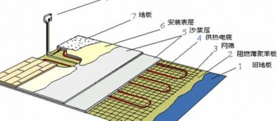 空气能地暖 空气能地暖
