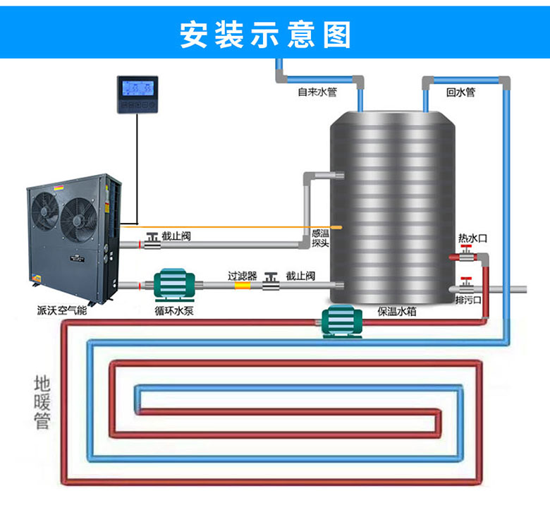 空气能