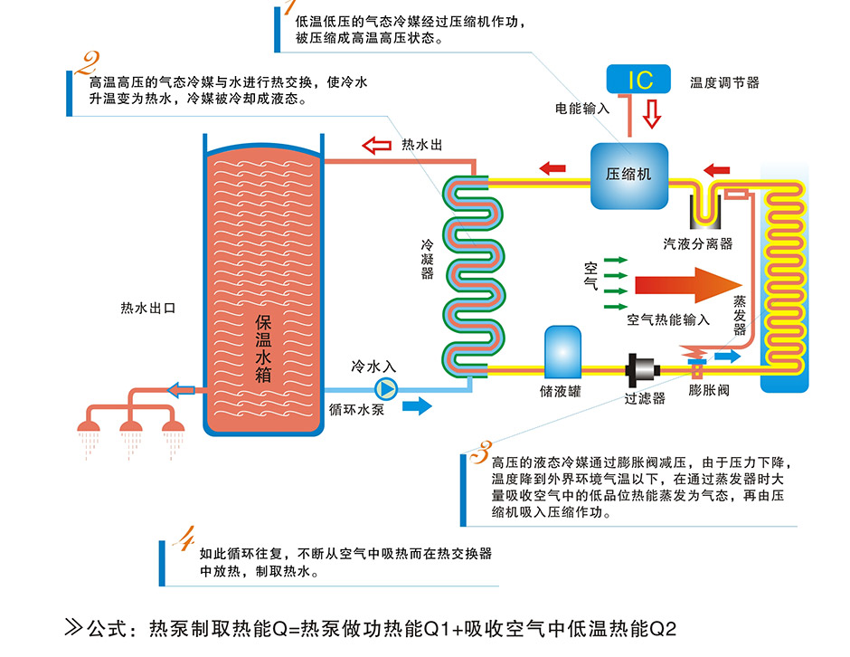 空气源热泵系统