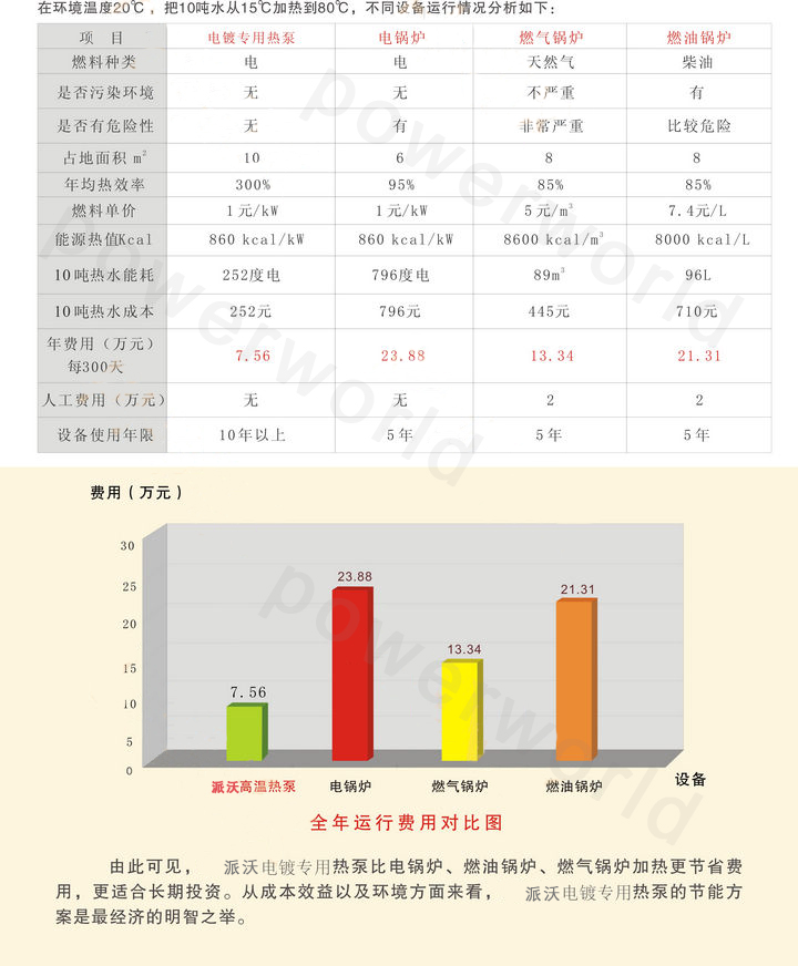 高温热泵