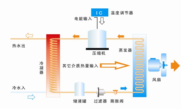 空气能热泵原理.jpg