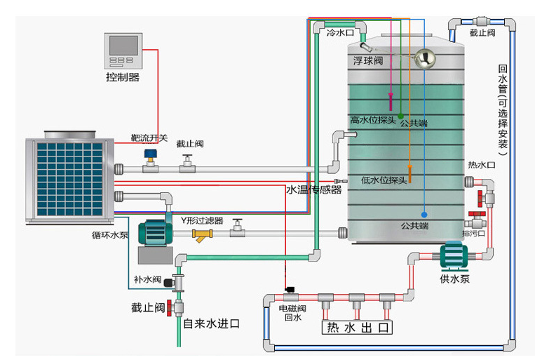 空气能热水示意图