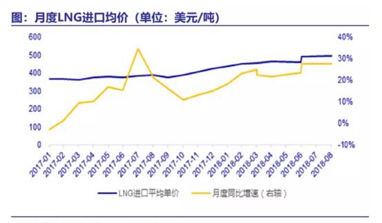 冬季采暖季节未到天然气坐地起价，你还支持煤改气吗