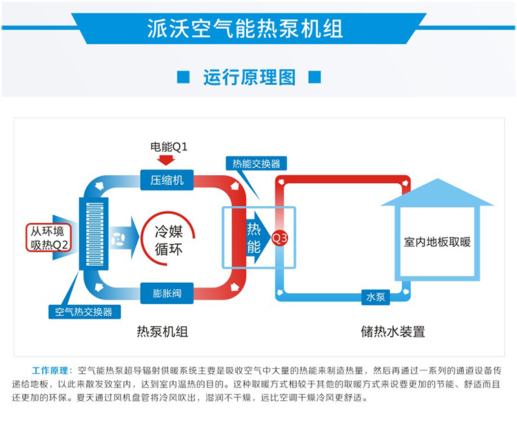 空气能热泵在农村供暖怎么样