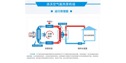 带你了解丨派沃空气能热泵的实用性？