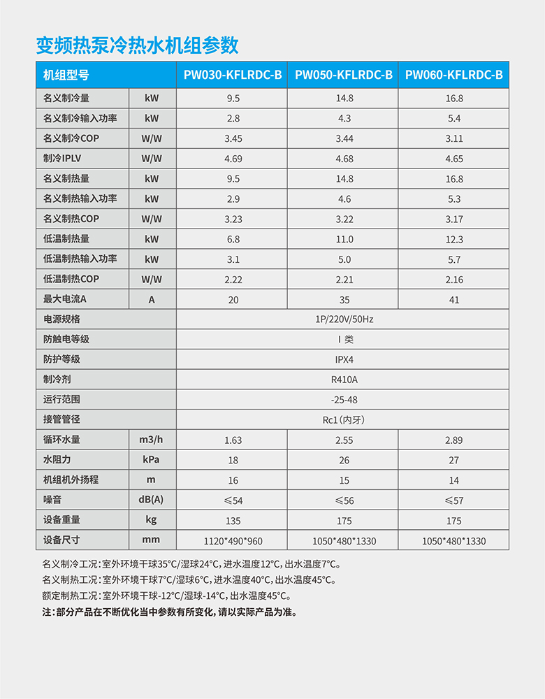 派沃空⽓能变频热泵冷热⽔机组