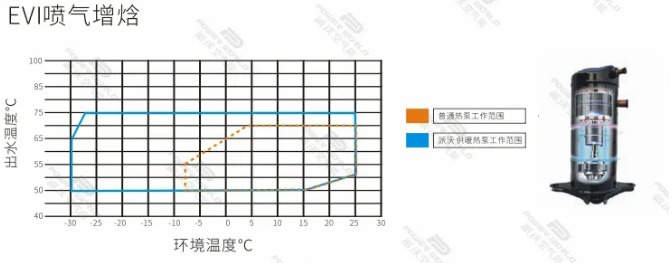 派沃酒店用空气能EVI喷气增焓