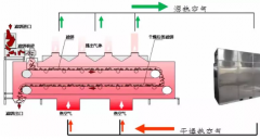 污泥低温干化机工作原理