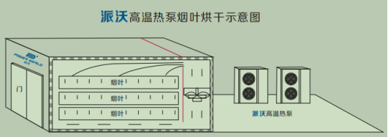 烟草烘干机工作原理