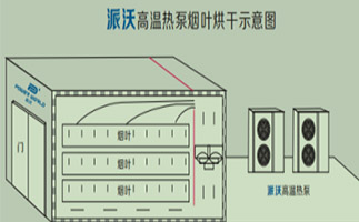 烘干房设计图纸,烘干房制作方法,空气能热泵烘干房搭建方法