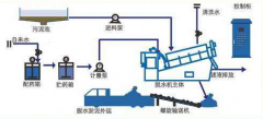 污泥脱水的主要三种方式