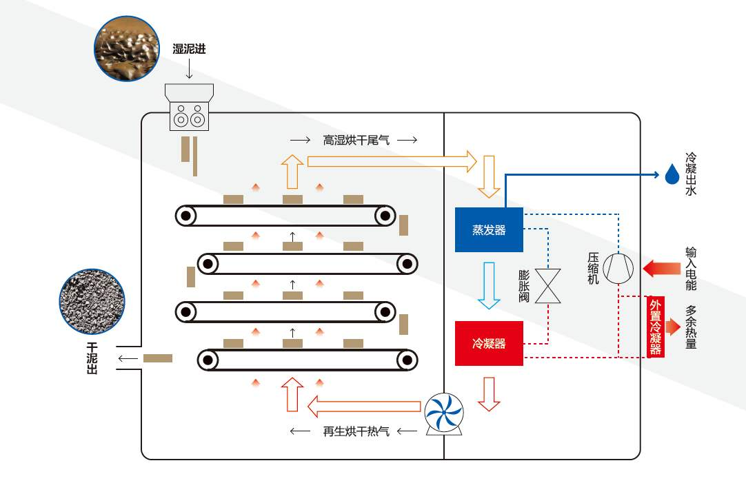 派沃污泥干化机工作示意图.jpg