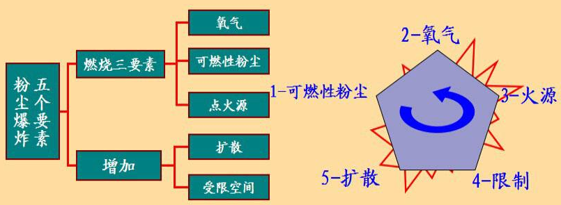 污泥粉尘爆炸预防.jpg