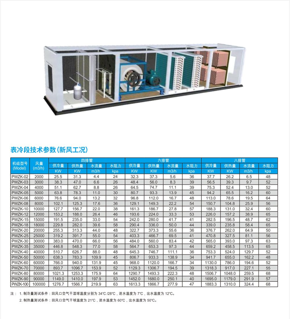 组合式空调机组2