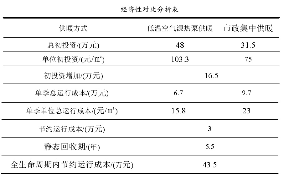 空气能运行成本费用