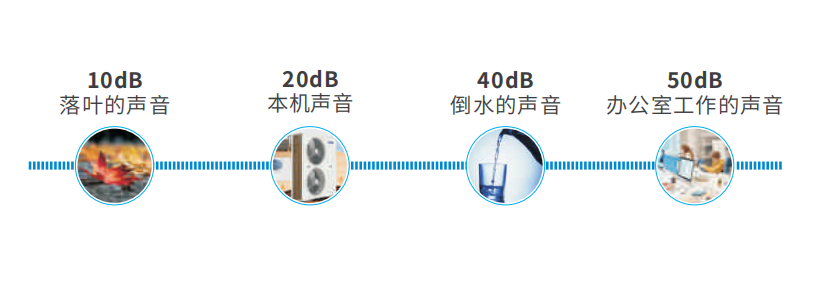 空气能,中央空调地暖