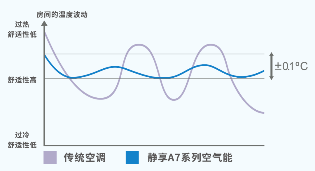 恒温.jpg 图片